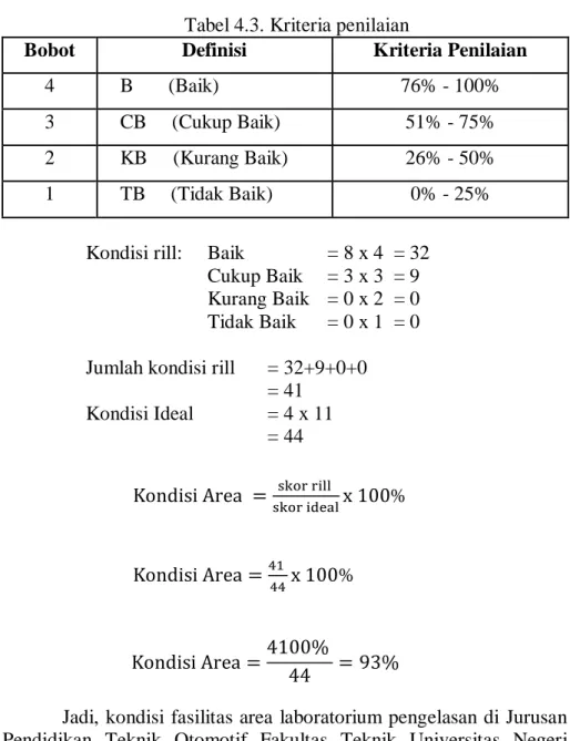 Tabel 4.3. Kriteria penilaian 