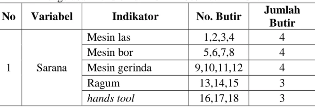 Tabel 3.1 Kisi-kisi Instrumen Wawancara Fasilitas Laboratorium  Pengelasan Pendidikan Teknik Otomotif FT-UNM 