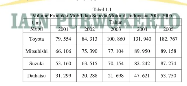 Tabel  1.1  di  bawah  ini  menunjukkan  peningkatan  yang  tajam  pada  permintaan kendaraan bermotor dalam negeri (baik mobil maupun sepeda motor)  yang dirakit di Indonesia sepanjang periode 2001-2005