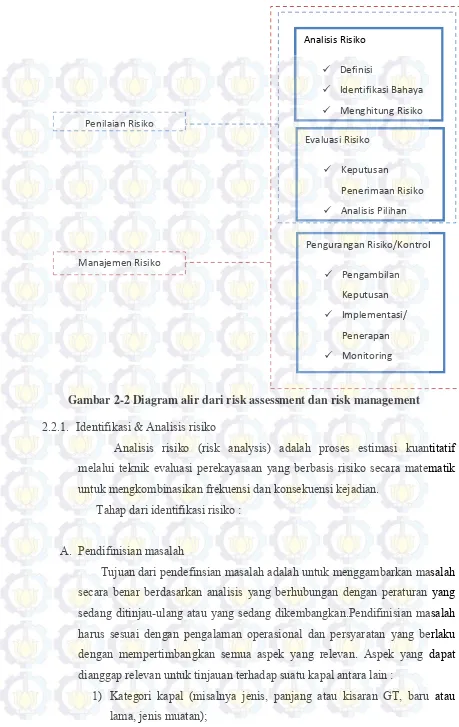 Gambar 2-2 Diagram alir dari risk assessment dan risk management  