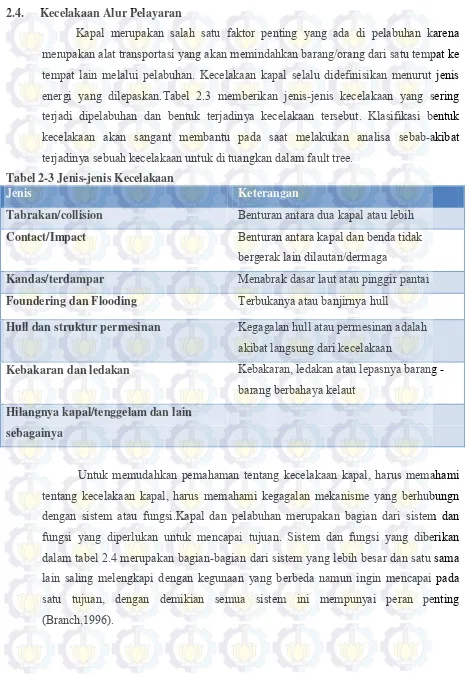 Tabel 2-3 Jenis-jenis Kecelakaan 