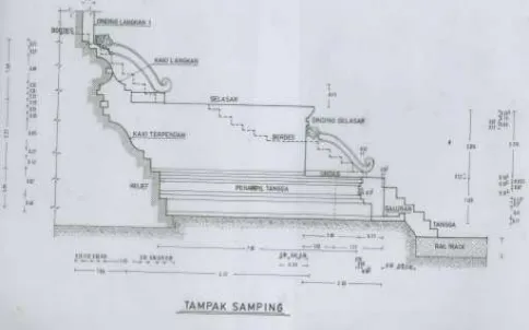 Gambar 5. Tampak samping bagian undag dan selasar Candi Borobudur(dok:BKB).