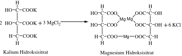 Gambar 1.3 Reaksi pembentukan magnesium hidroksi sitrat. 