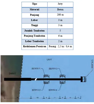 Tabel 4-1. Spesifikasi dermaga pelabuhan Gili Ketapang 