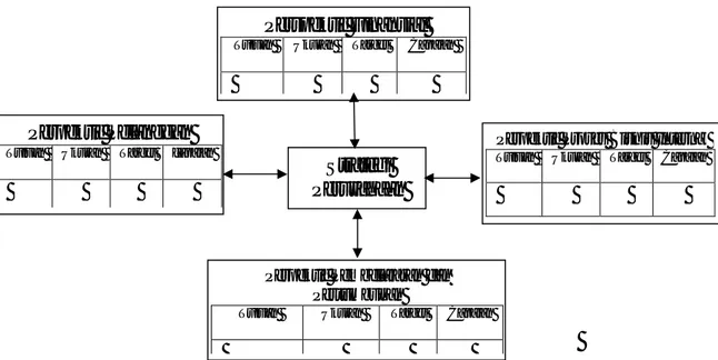 Gambar 1: Balanced Scorecard Sebagai Suatu Sistem Manajemen Kinerja (Gaspersz, 2003)    