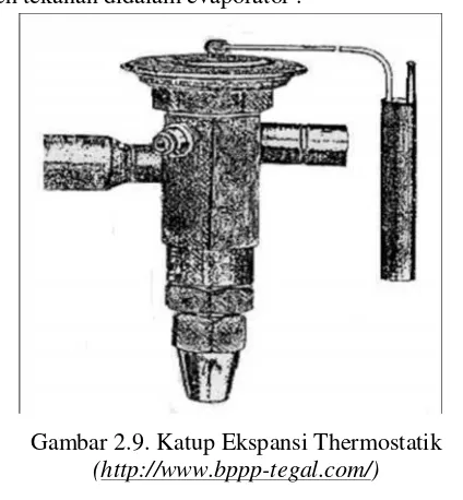Gambar 2.9. Katup Ekspansi Thermostatik