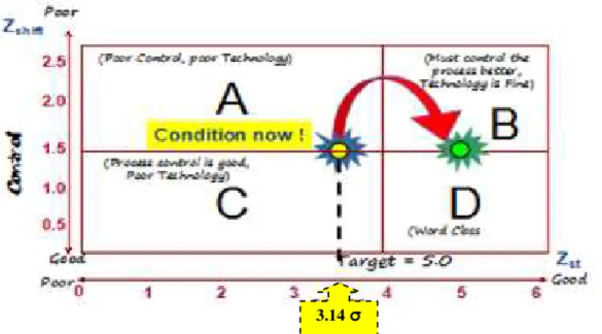 Gambar 7. Four Block Diagram Technology