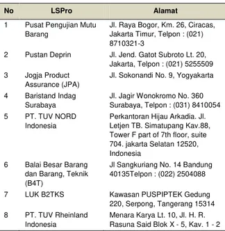 Tabel  7    LSPro  yang  tersedia  untuk  produk  ban  kendaraan bermotor (SNI 06-0098-2002) 