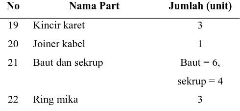 Tabel 2.1. Bahan Baku Perakitan Produk Blender 2GN (Lanjutan) 