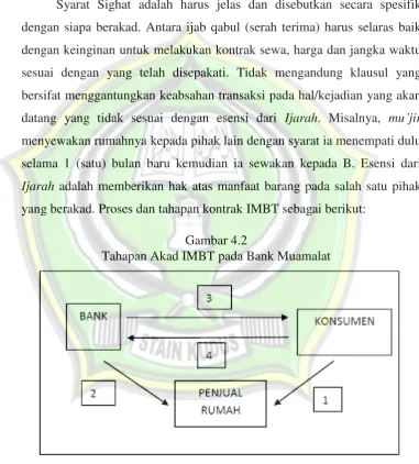 Gambar 4.2  