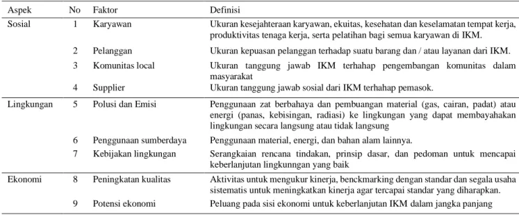 Tabel 3. Definisi Faktor pada Indikator Keberlanjutan 