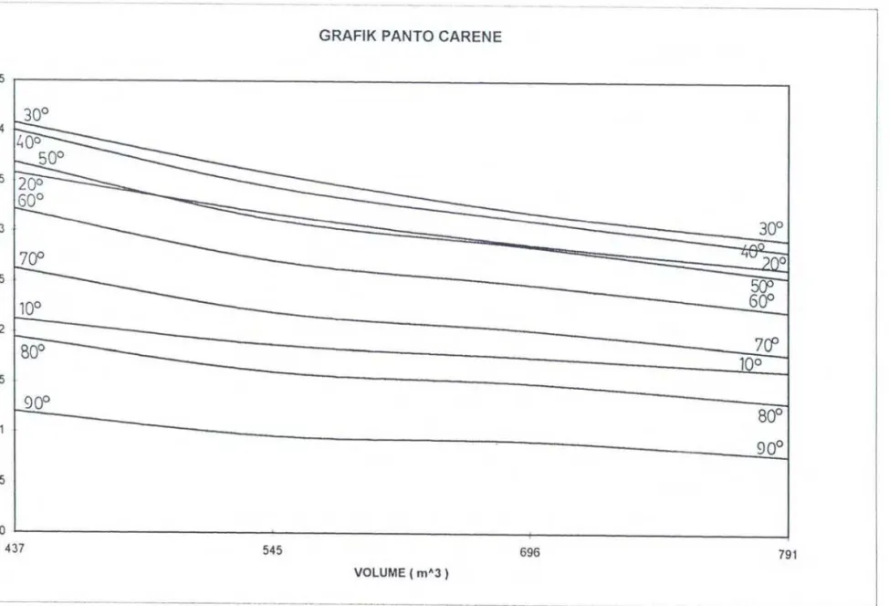 GRAFIK PANTO CARENE 
