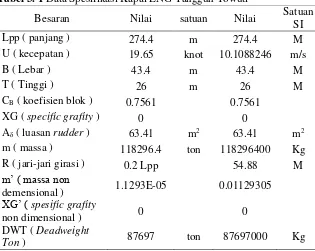 Tabel 3. 1 Data Spesifikasi Kapal LNG Tangguh Towuti 