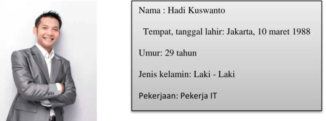 Gambar 2. Persona  Sumber : Data Pribadi 