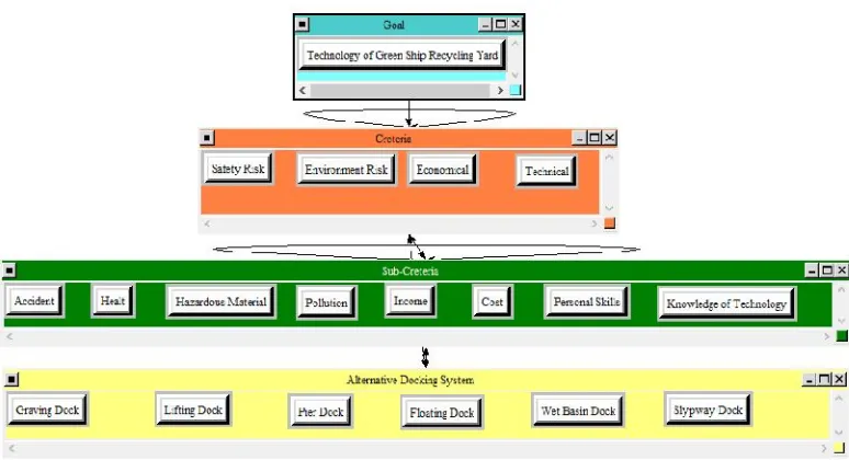 Gambar 5.2 Jaringan ANP Decoating System