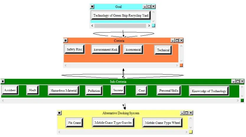 Gambar 5.3 Jaringan ANP Cutting System