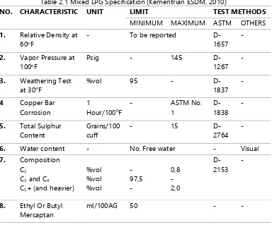 Table 2.1 Mixed LPG Specification (Kementrian ESDM, 2010) 
