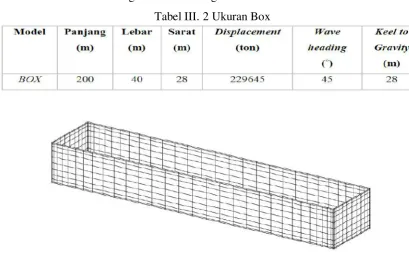 Tabel III. 2 Ukuran Box 