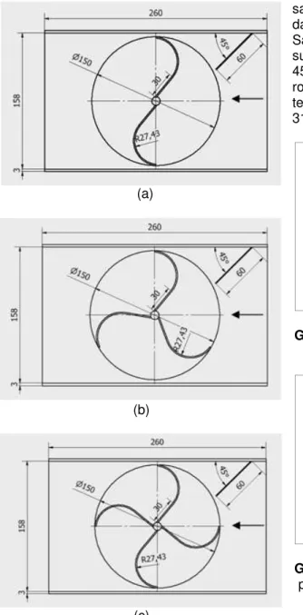 Gambar 3 menunjukkan bahwa semakin  tinggi  kecepatan  angin  maka  putaran  naik  secara  linear,  kecuali  pada  rotor  dengan  jumlah 4 sudu  yang cenderung parabolik