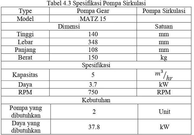 Tabel 4.3 Spesifikasi Pompa Sirkulasi 