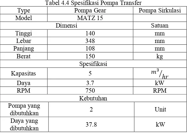 Tabel 4.4 Spesifikasi Pompa Transfer 