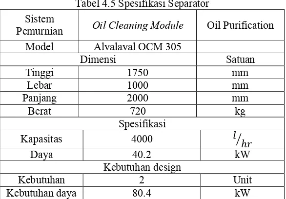 Tabel 4.6 Spesifikasi Pendingin minyak pelumas 