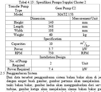 Tabel 4.13 : Spesifikasi Pompa Supplai Cluster 2 
