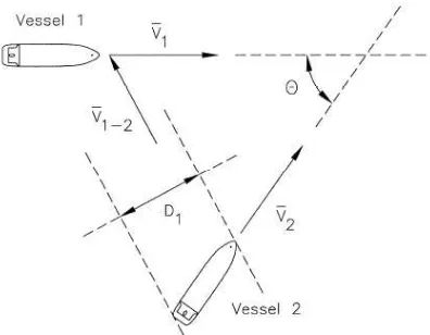 Gambar 2.3. geometrical collision (DijSumber: (Hansen  Perhitungan dari  , 2007) ).