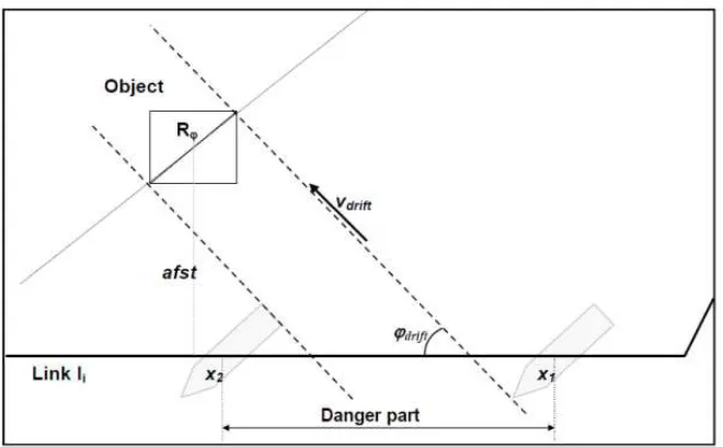 Gambar 2.6. Danger part  