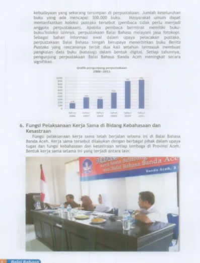 Grafik pengunjung perpustakaan 