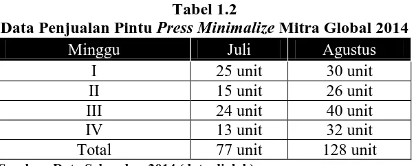 Tabel 1.2 Press Minimalize 
