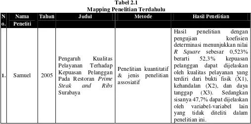 Tabel 2.1 Mapping Penelitian Terdahulu 