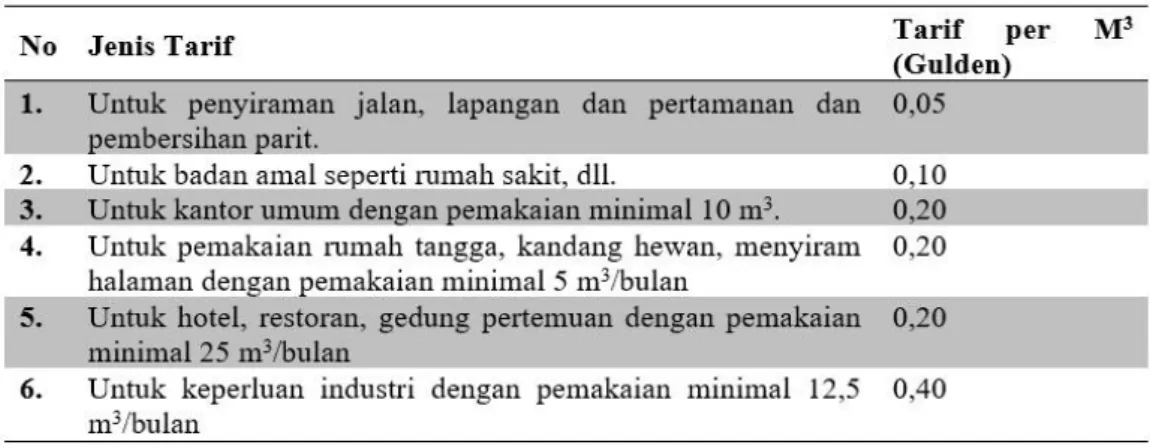 Tabel  2.  di  atas  merupakan  tarif  air  bersih  Kota Medan, 1905-1940 18