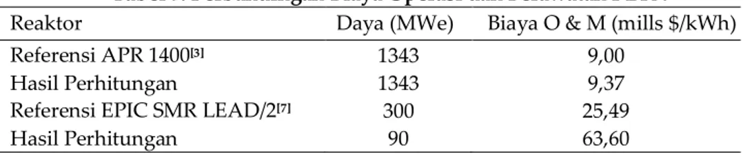 Tabel 7. Perbandingan Biaya Operasi dan Perawatan PLTN   Reaktor  Daya (MWe)  Biaya O &amp; M (mills $/kWh) 