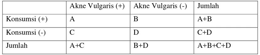 Table 4.1. Gambaran metode analisis penelitian dengan chi square 