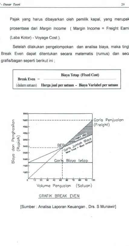 GRAFIK BREAK EVEN 