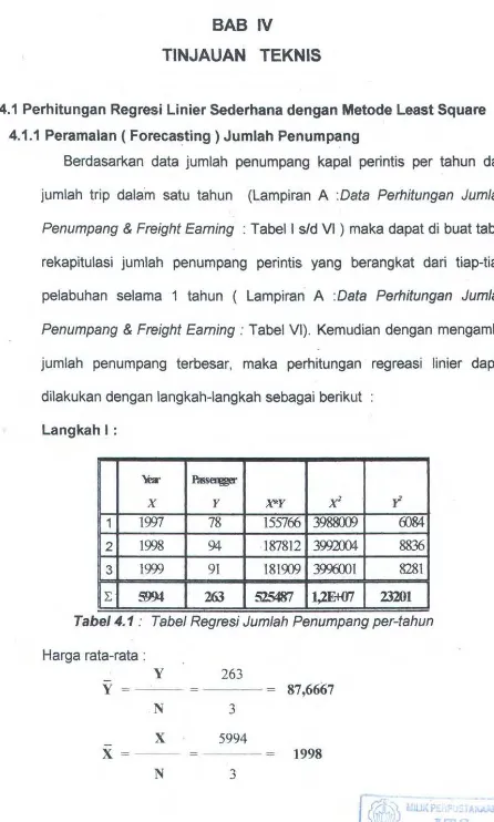 Tabel 4.1 : Tabel Regresi Jumlah Penumpang per-tahun 