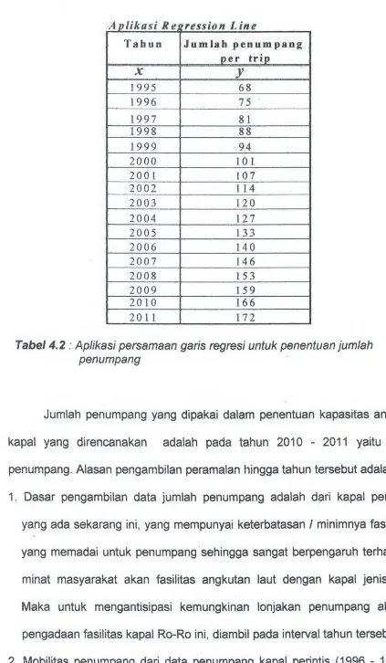 Tabel 4.2 : Aplikasi persamaan garis regresi untuk penentuan jumlah 