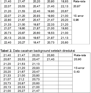 Tabel 2. Data cacahan background setelah direduksi 