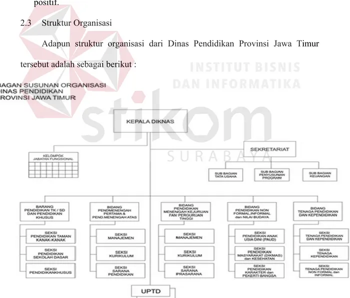 Gambar 2.1 Struktur Organisasi 