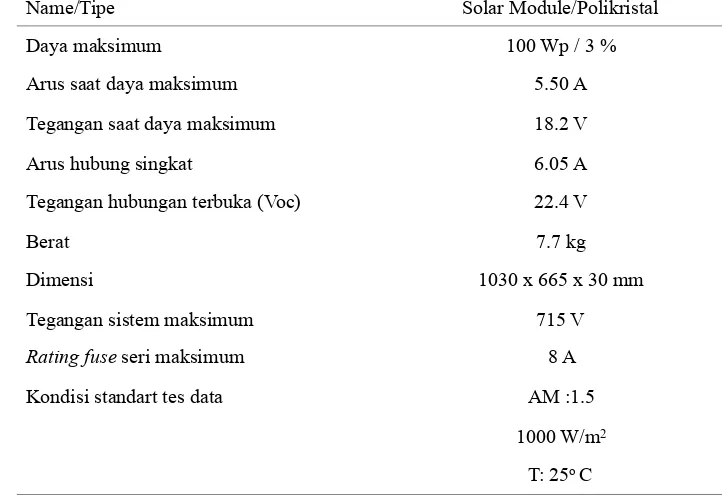 Tabel 1. Spesifikasi panel surya 