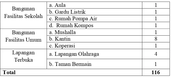 Tabel 3 Staf Kependidikan di SMK Negeri 2 Payakumbuh 