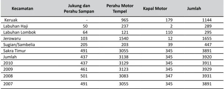Tabel 1. Jumlah Kapal Penangkapan Ikan di Kabupaten Lombok Timur Berdasarkan Landing Base Tahun 2011.
