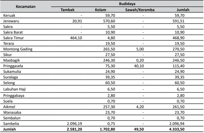 Tabel 3. Jumlah Produksi Perikanan Budidaya dan Penangkapan di Kabupaten Lombok Timur Tahun 2012.