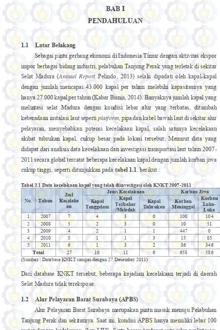 Tabel 2.1 Data kecelakaan kapal yang telah diinvestigasi oleh KNKT 2007-2011 