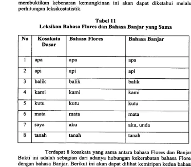 Tabel 11Leksikon Bahasa Flores dan Bahasa Banjar yang Sama