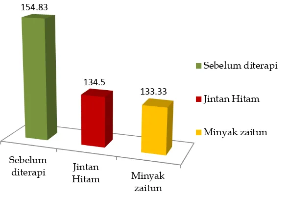 Grafik di bawah ini merupakan grafik 