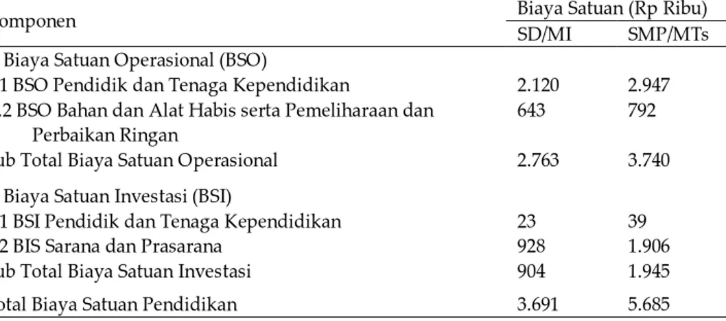 Tabel 1. Proyeksi Peserta didik SD, MI, SMP, dan MTs Tahun Ajaran 2009/2010  Jumlah Peserta didik (Anak)  Jumlah Peserta didik (Anak) 