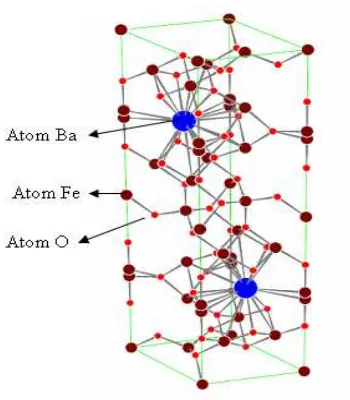 Gambar 2.6 Struktur kristal BaO.6Fe2O3 (Moulson A.J, et all., 1985) 