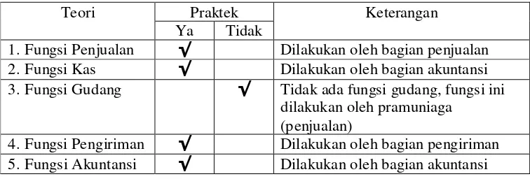Tabel V.2